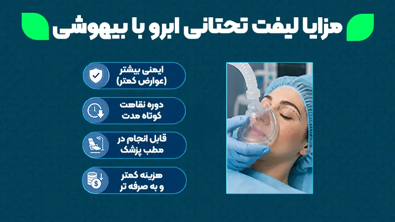 بی‌حسی در لیفت تحتانی ابرو