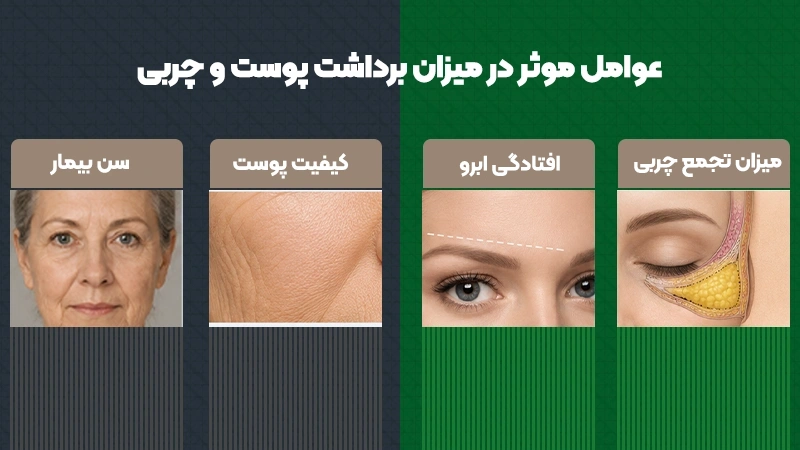 برداشت پوست در لیفت تحتانی