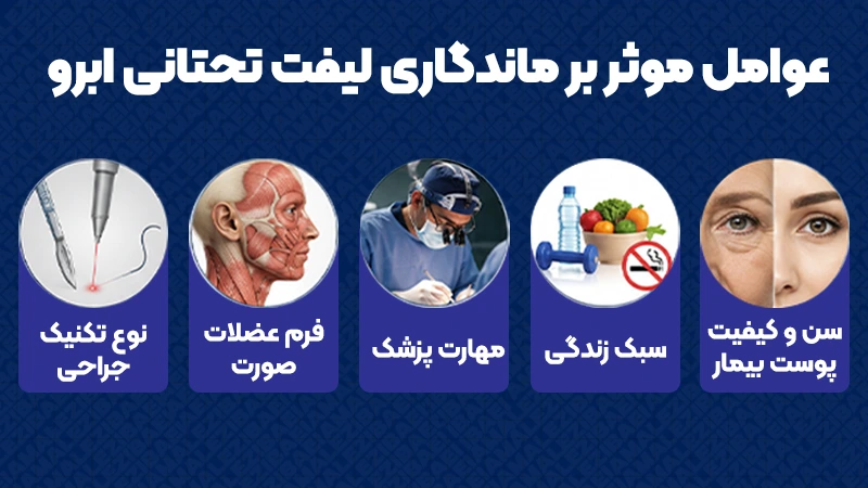عوامل موثر بر ماندگاری لیفت تحتانی ابرو