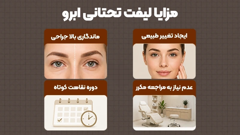 لیفت تحتانی ابرو و مزایا آن