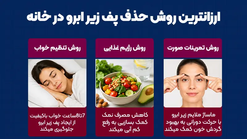 روش‌های خانگی رفع پف زیر ابرو