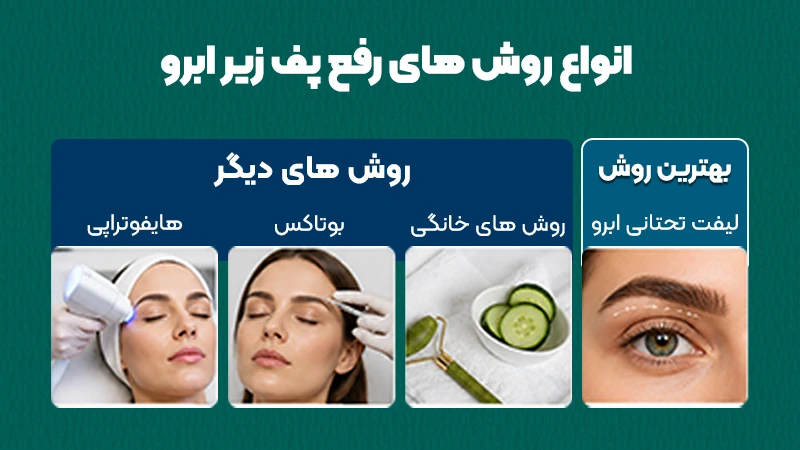 انواع تکنیک رفع پف زیر ابرو