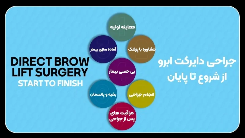 دایرکت ابرو مناسب چه کسانی میباشد؟ 2 روش انجام جراحی دایرکت ابرو به چه صورت است؟