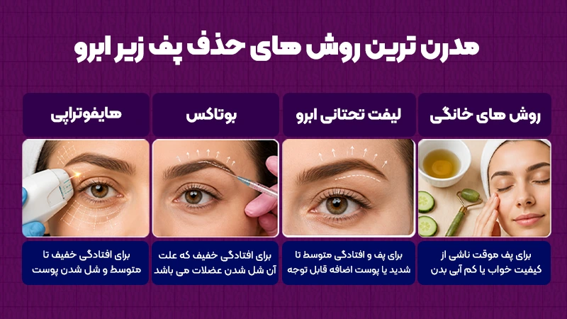 مدرنترین روش حذف پف زیر ابرو در خانمها بدون برش 2 انواع روشهای حذف پف زیر ابرو