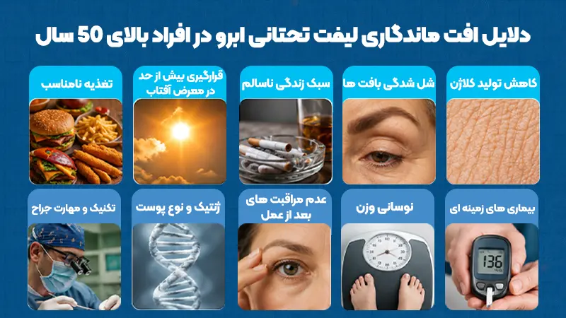 عوامل کاهش ماندگاری لیفت تحتانی در افراد میانسال