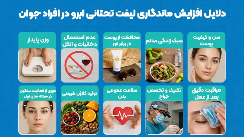 چرا ماندگاری لیفت تحتانی ابرو در افراد جوان بیشتر است؟