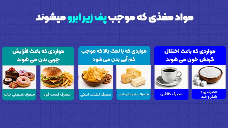 نقش تغذیه در ایجاد پف زیر ابرو 2 نقش تغذیه در ایجاد پف زیر ابرو